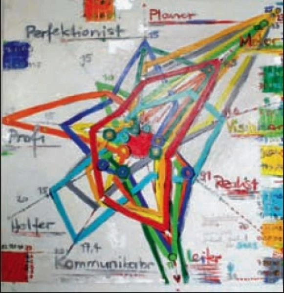 Abbildung aus der GIMSG-Publikation